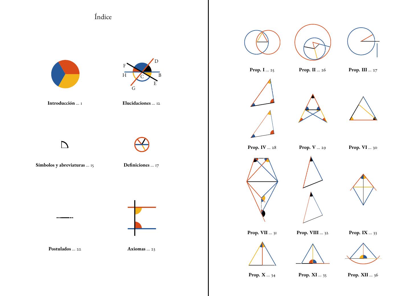 Índice de Los Elementos